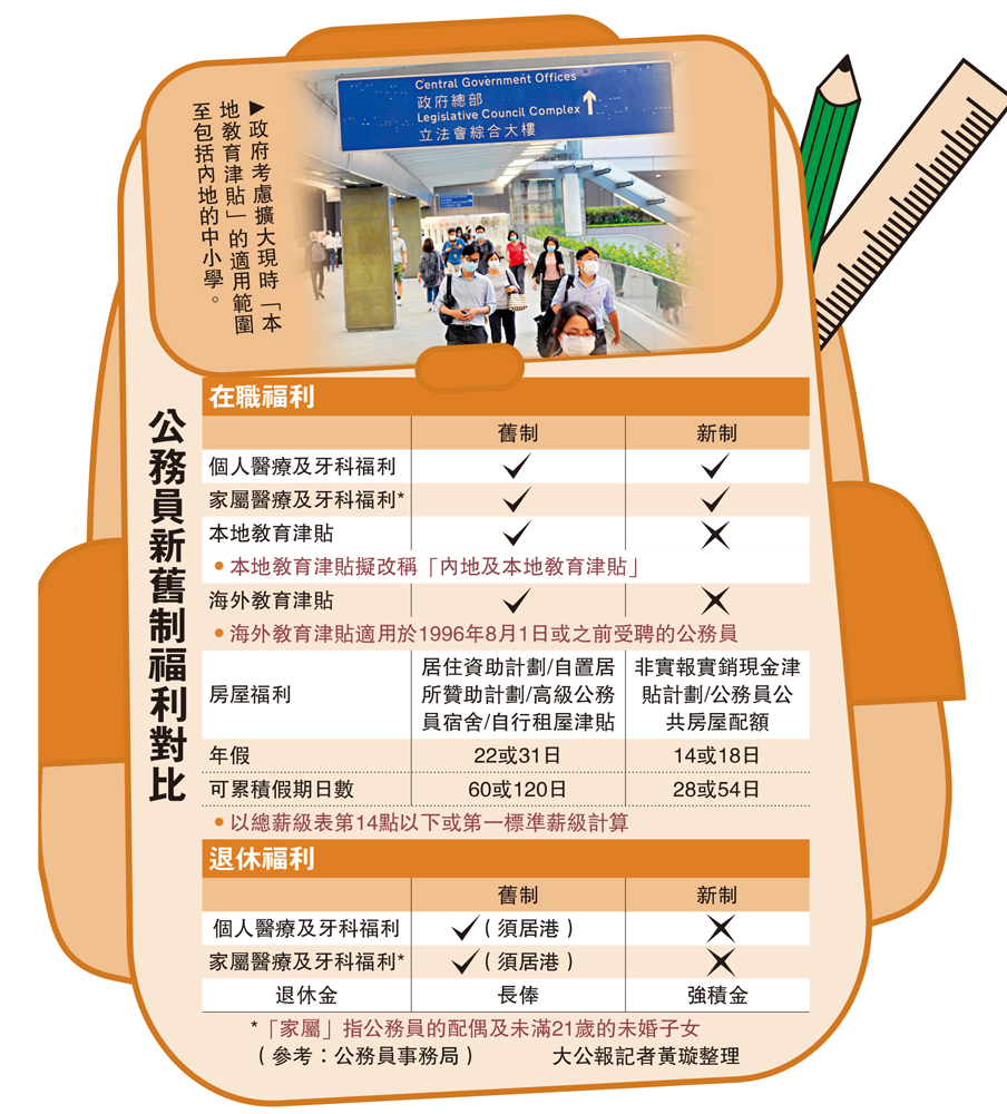 　　圖：政府考慮擴大現時「本地教育津貼」的適用範圍至包括內地的中小學。