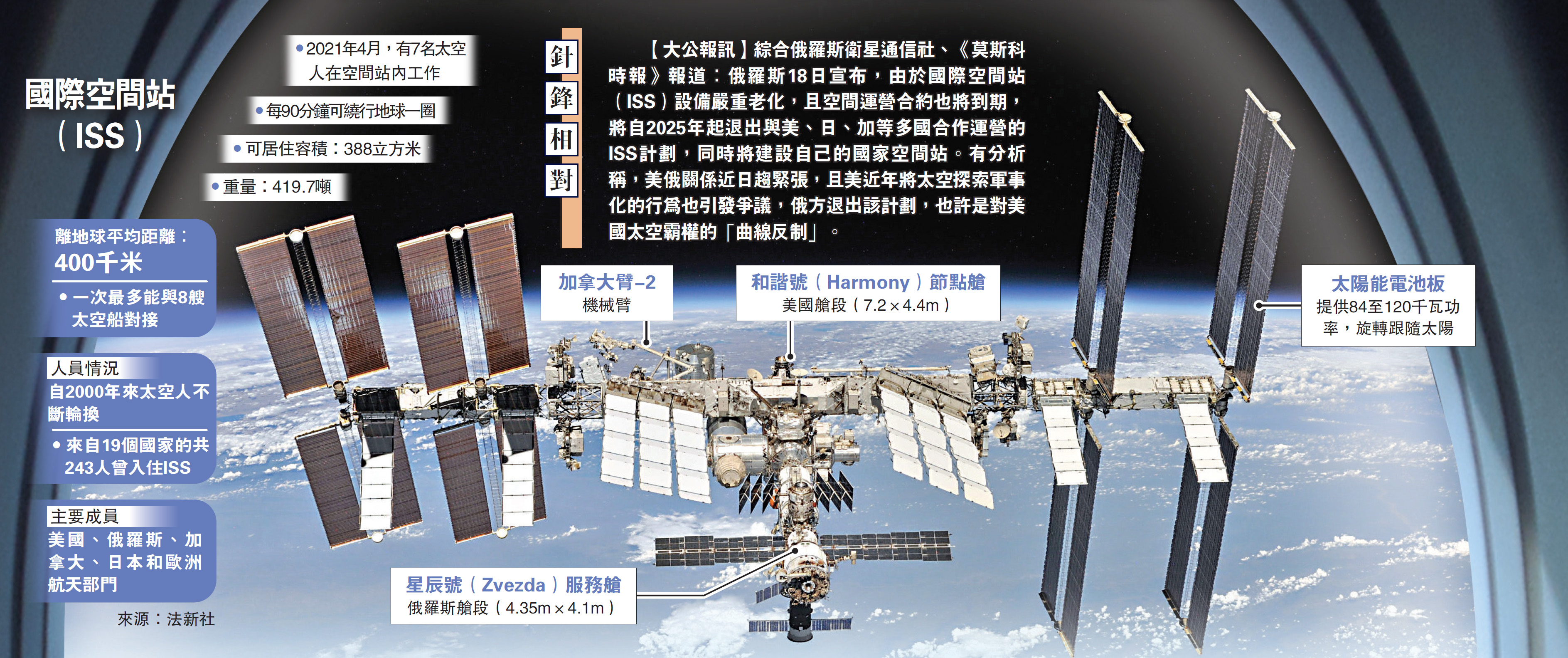 　　圖：17日由國際空間站返回地球的美俄三名太空人。\網上圖片