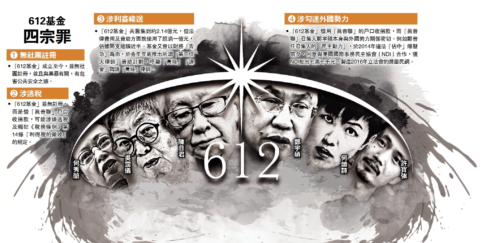 黑暴基金追蹤➀/黑暴基金仍公然掠水- 大公報