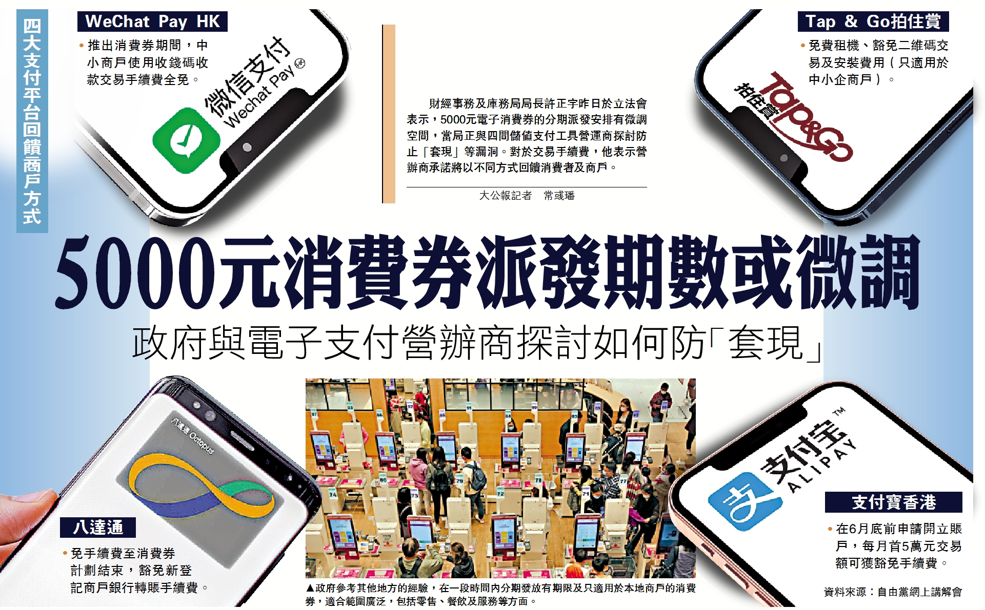 　　圖：政府參考其他地方的經驗，在一段時間內分期發放有期限及只適用於本地商戶的消費券，適合範圍廣泛，包括零售、餐飲及服務等方面。