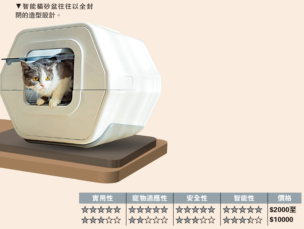 　　圖：智能貓砂盆往往以全封閉的造型設計。