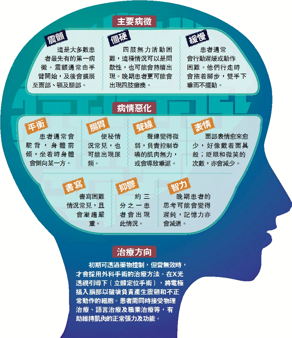 　　圖：周生（左）對患有柏金遜症的妻子不離不棄。/大公報記者陳惠芳攝