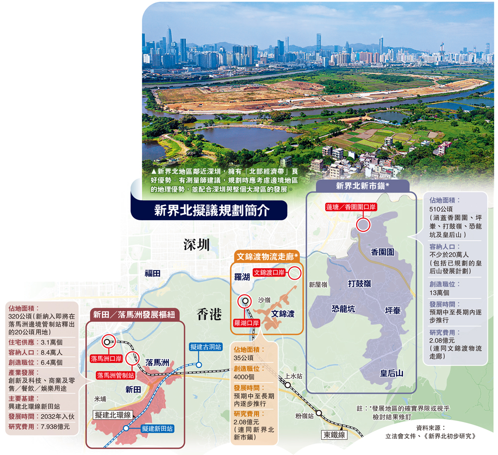 　　圖：新界北地區鄰近深圳，擁有「北部經濟帶」良好優勢。有測量師建議，規劃時應考慮邊境地區的地理優勢，並配合深圳與整個大灣區的發展。