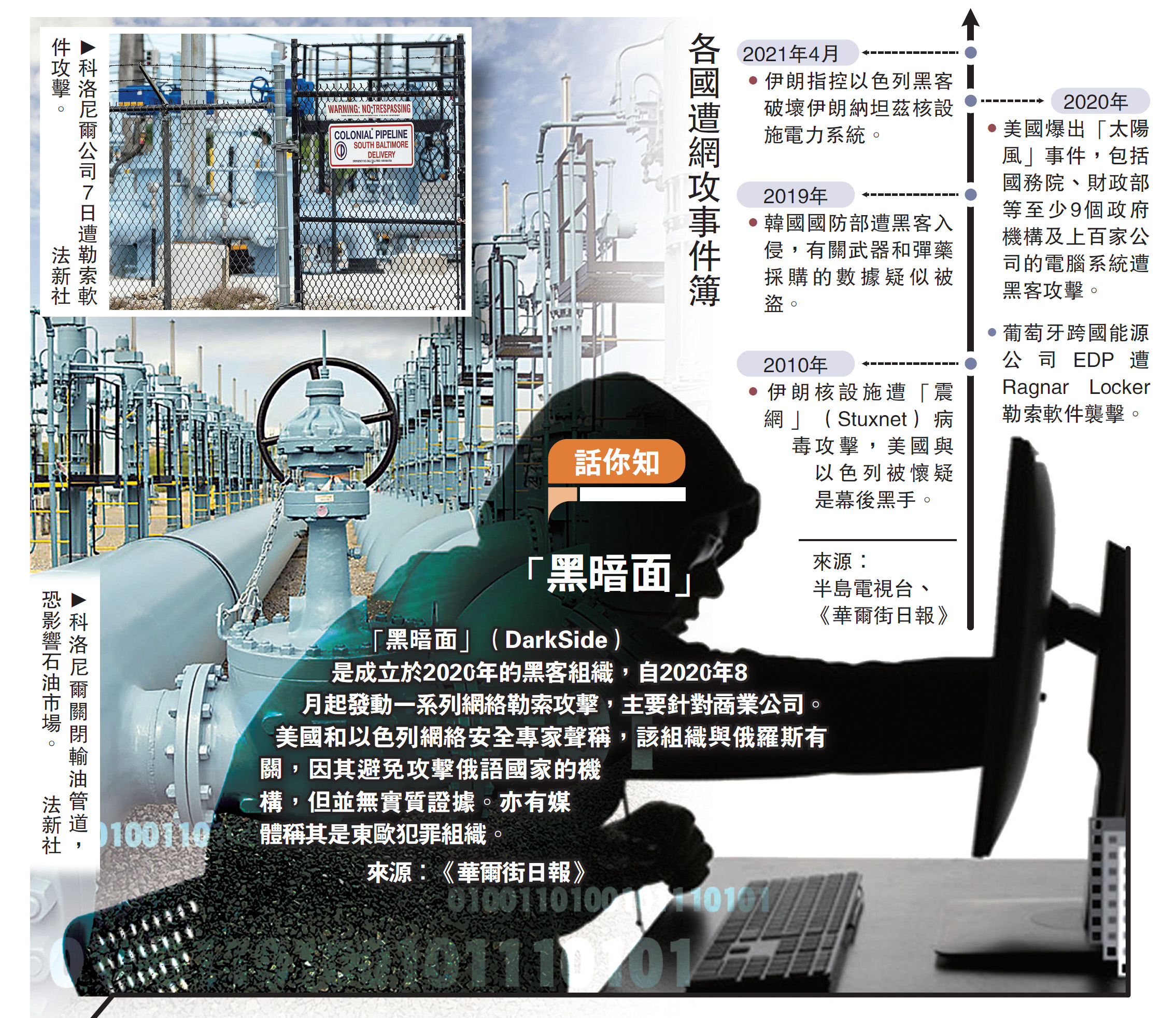 　　圖：科洛尼爾關閉輸油管道，恐影響石油市場。\法新社