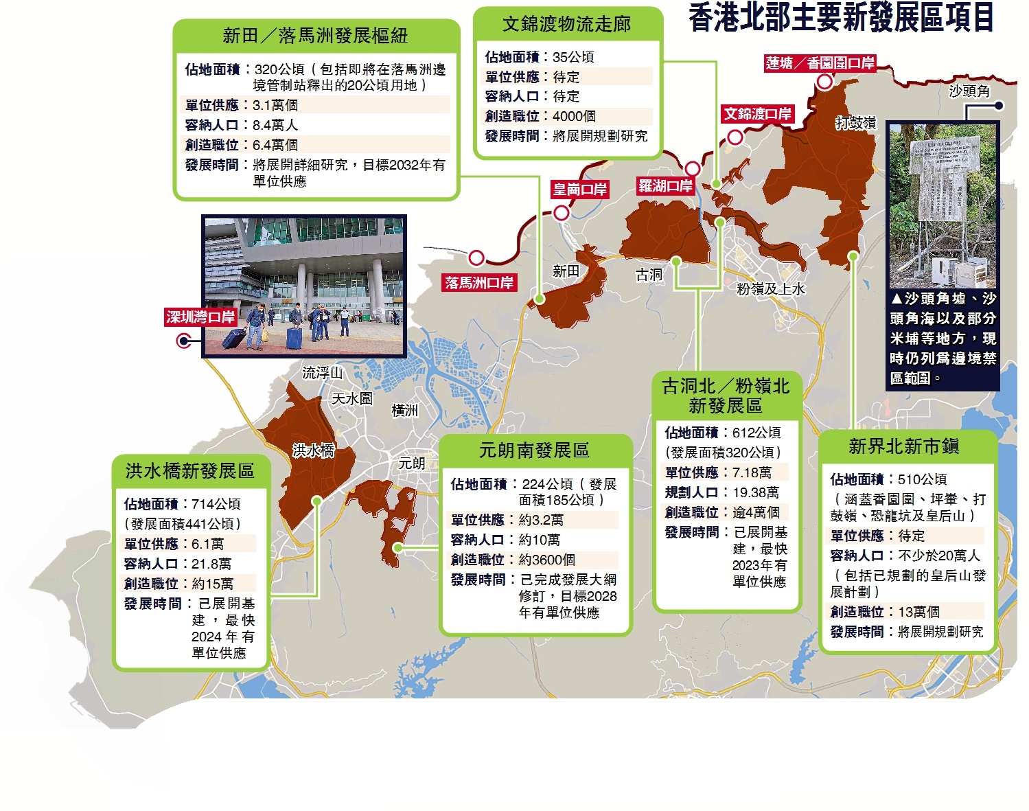 　　圖：香港北部主要新發展區項目