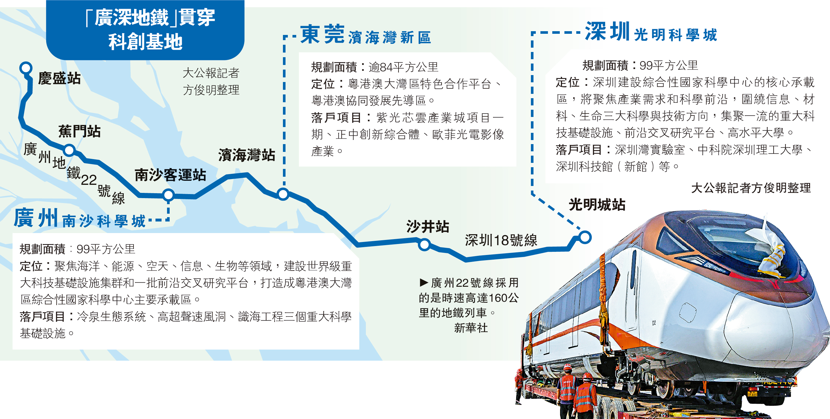 　　圖：廣州22號線採用的是時速高達160公里的地鐵列車。\新華社