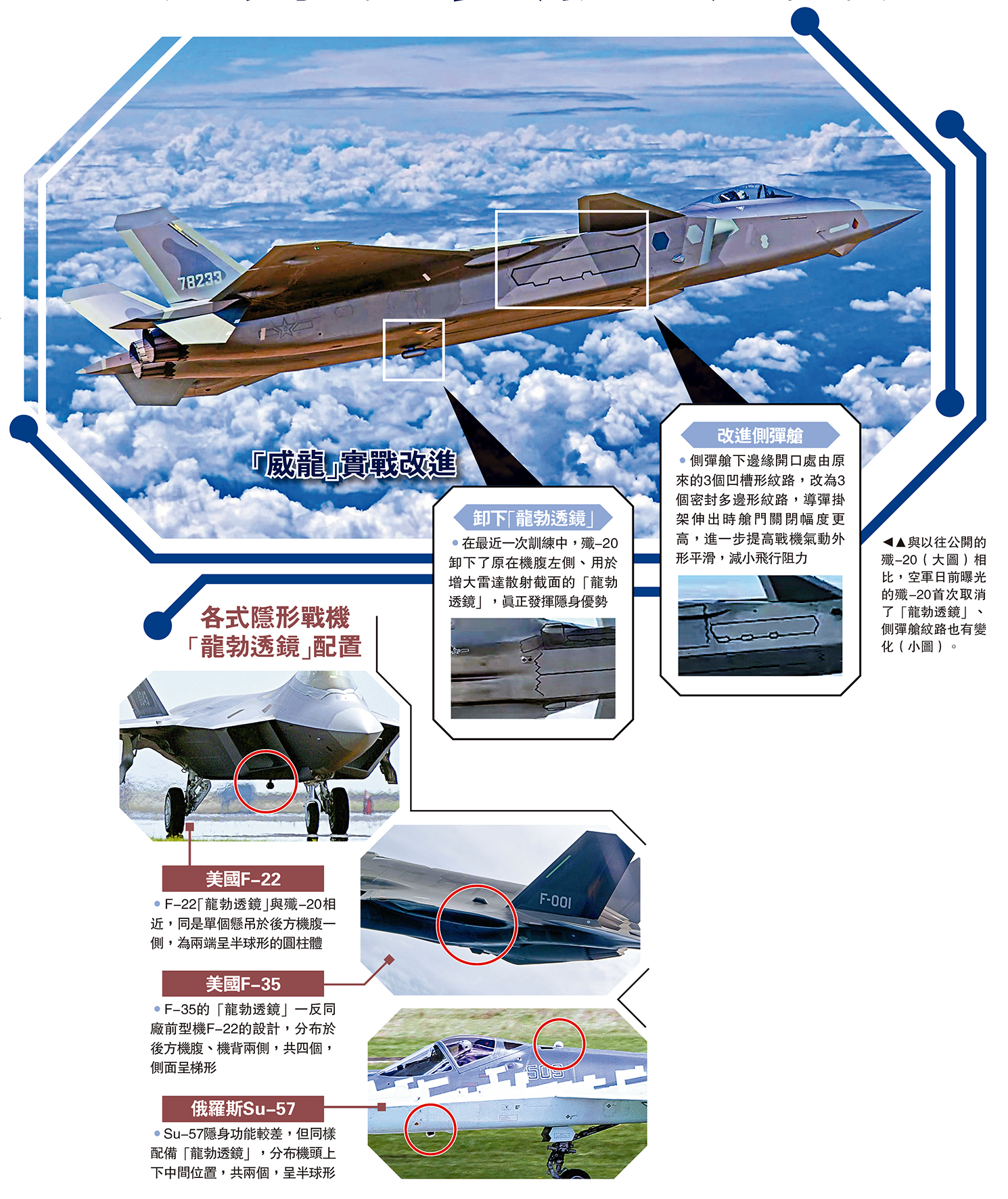 　　圖：與以往公開的殲-20（大圖）相比，空軍日前曝光的殲-20首次取消了「龍勃透鏡」、側彈艙紋路也有變化（小圖）。