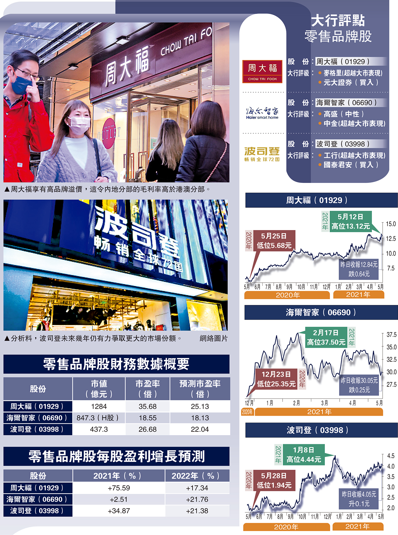 　　圖：周大福享有高品牌溢價，這令內地分部的毛利率高於港澳分部。