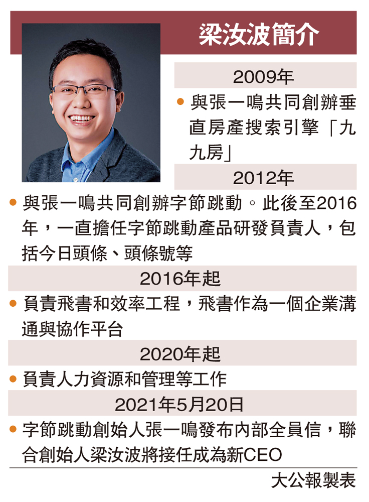 　　圖：梁汝波簡介