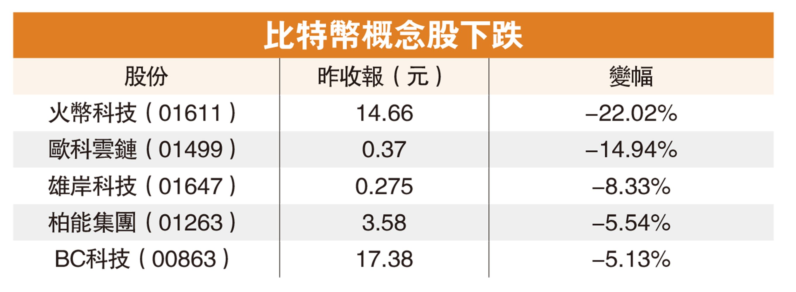 概念股插水專家：監管風險未完- 大公報
