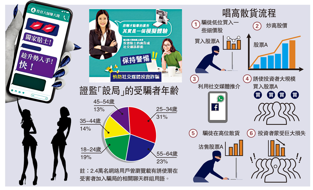 　　圖：唱高散貨流程