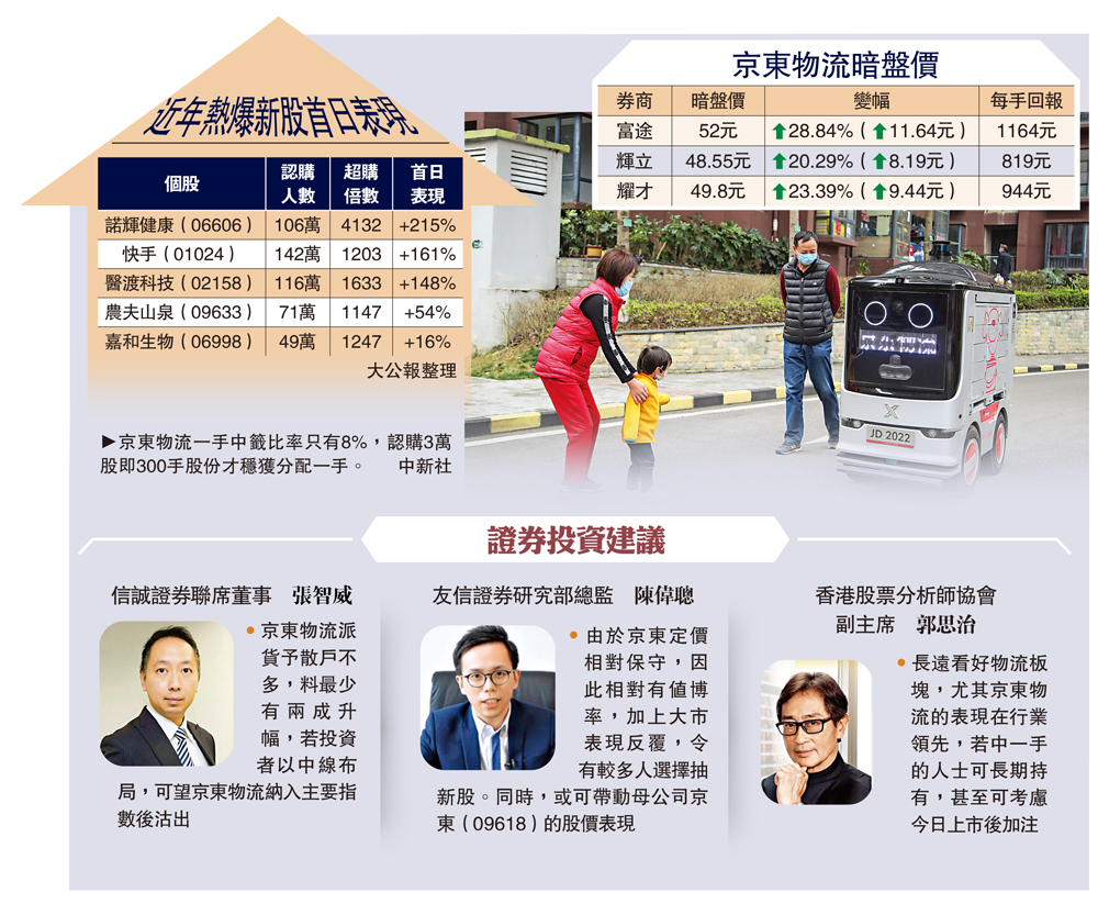 　　圖：證券投資建議