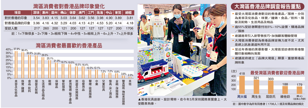 　　圖：香港玩具創新、設計獨特，在今年3月深圳國際展覽會上，大受觀眾熱捧。