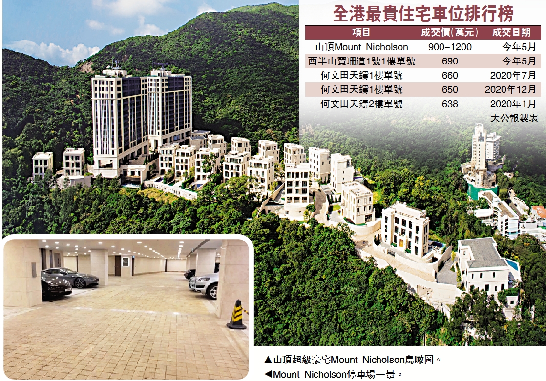 　　圖：山頂超級豪宅Mount Nicholson鳥瞰圖。