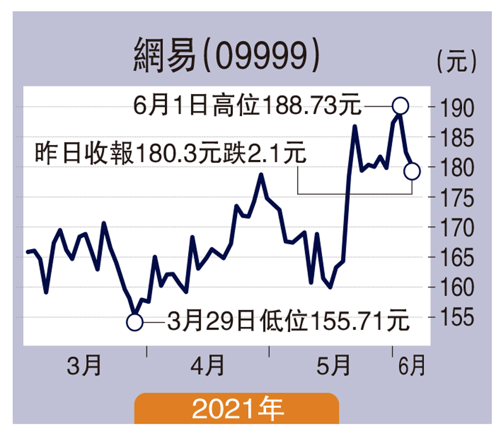 個股解碼/分拆雲音樂利估值網易趁低吸孫曉驕- 大公報