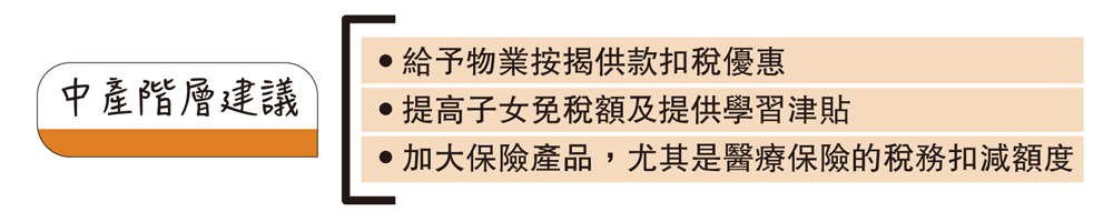 　　圖：中產階層建議