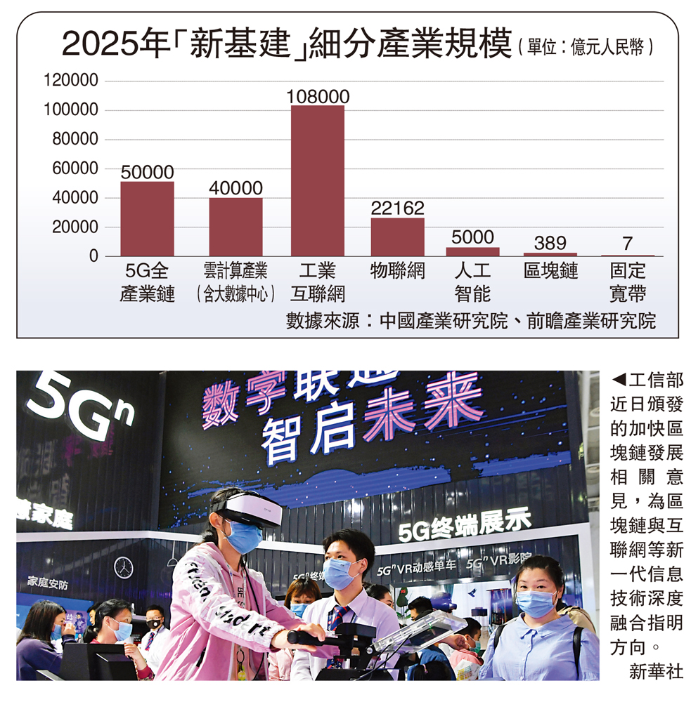 　　圖：工信部近日頒發的加快區塊鏈發展相關意見，為區塊鏈與互聯網等新一代信息技術深度融合指明方向。\新華社