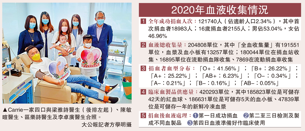 　　圖：Carrie一家四口與梁雅詩醫生（後排左起）、陳敏暄醫生、區樂詩醫生及李卓廣醫生合照。\ 大公報記者方學明攝