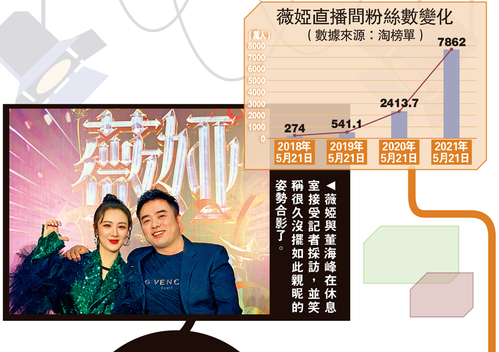 　　圖：薇婭與董海峰在休息室接受記者採訪，並笑稱很久沒擺如此親昵的姿勢合影了。