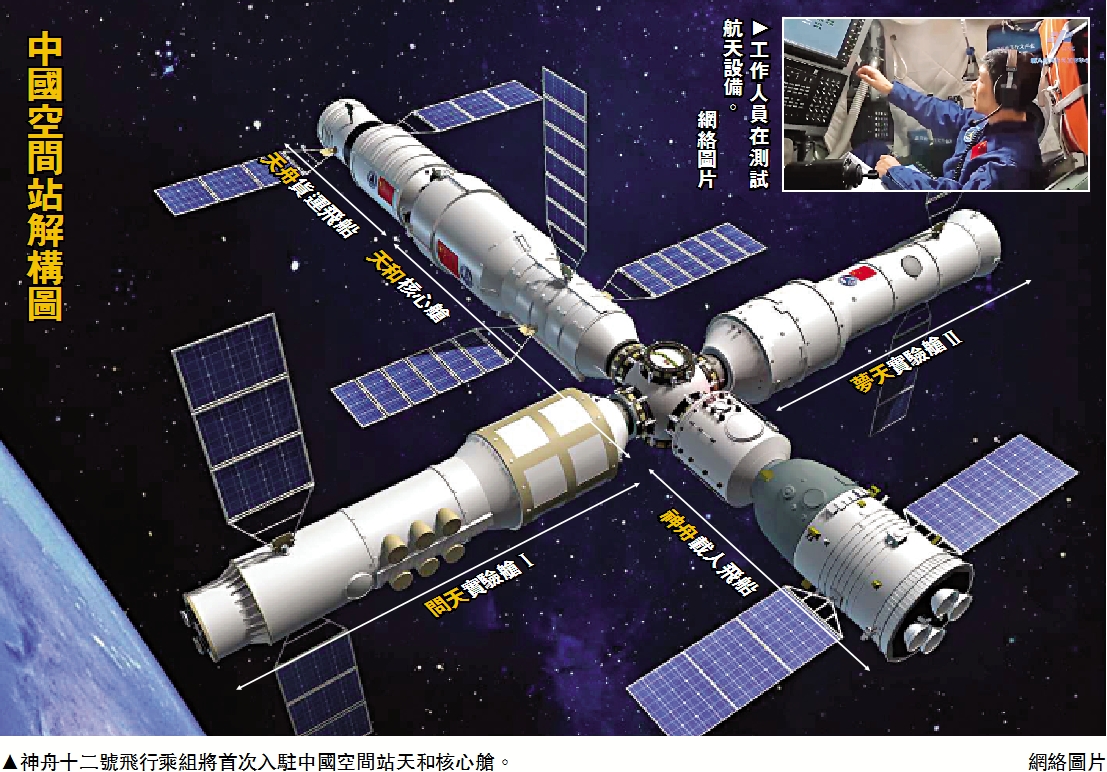 　　圖：神舟十二號飛行乘組將首次入駐中國空間站天和核心艙。/網絡圖片