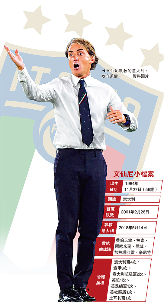 　　圖：文仙尼執教的意大利，攻守兼備。\資料圖片