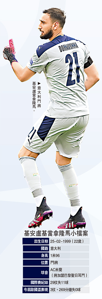 　　圖：意大利門將基安盧當拿隆馬。