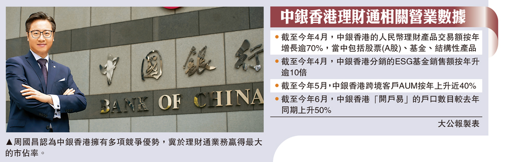 　　圖：周國昌認為中銀香港擁有多項競爭優勢，冀於理財通業務贏得最大的市佔率。