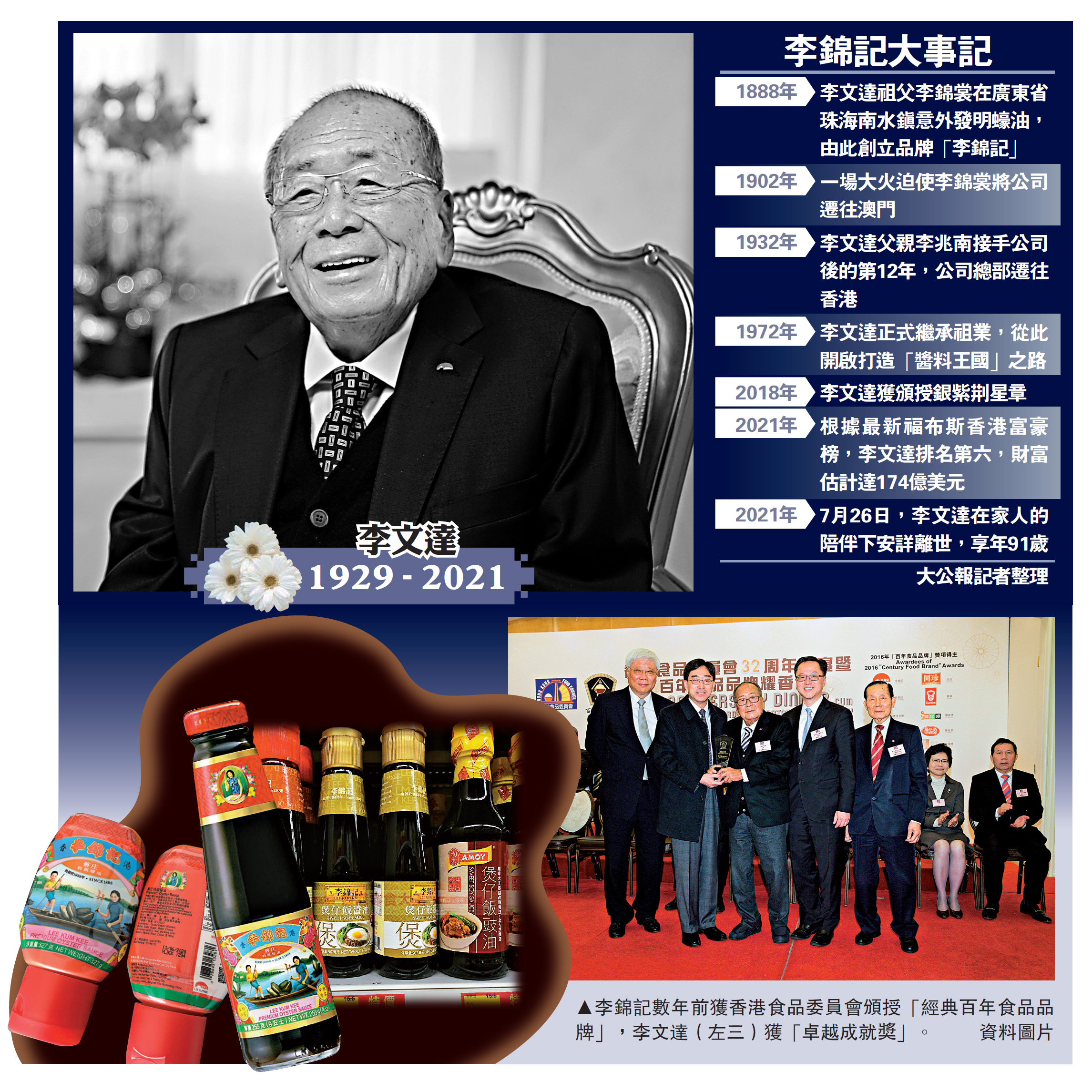 　　圖：李錦記數年前獲香港食品委員會頒授「經典百年食品品牌」，李文達（左三）獲「卓越成就獎」。\資料圖片