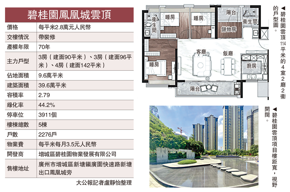 　　圖：碧桂園鳳凰城雲頂