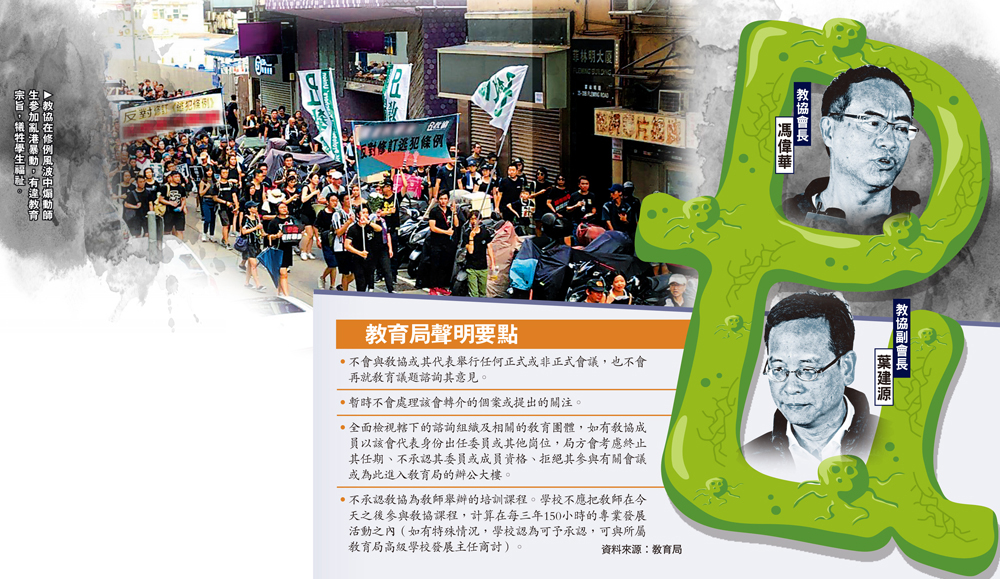 　　圖：教協在修例風波中煽動師生參加亂港暴動，有違教育宗旨，犧牲學生福祉。