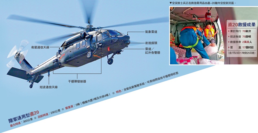 　　圖：空突旅士兵正在將急需用品由直-20艙內空投到災區。