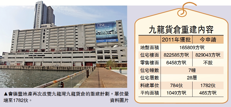　　圖：會德豐地產再次改變九龍灣九龍貨倉的重建計劃，單位量增至1782伙。/資料圖片