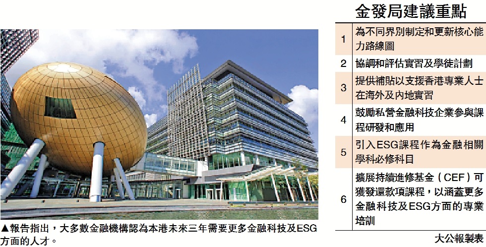 　　圖：報告指出，大多數金融機構認為本港未來三年需要更多金融科技及ESG方面的人才。