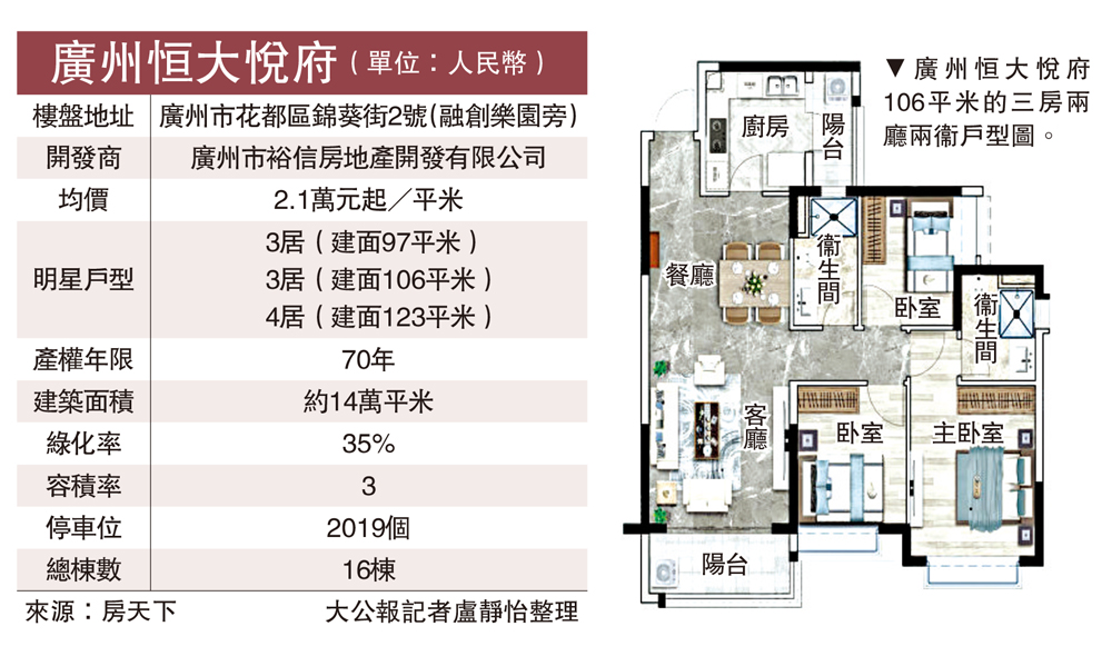　　圖：廣州恒大悅府106平米的三房兩廳兩衞戶型圖。