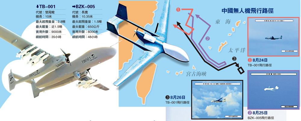 　　圖：中國無人機飛行路徑