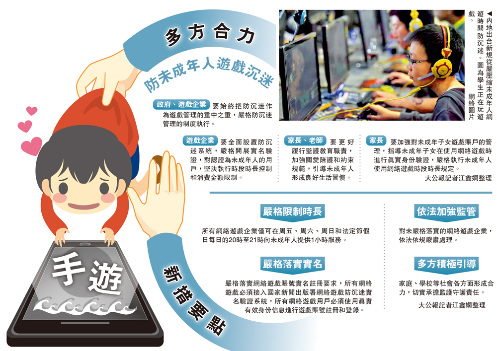 　　圖：內地出台新規從嚴壓縮未成年人網遊時間防沉迷。圖為學生正在玩遊戲。\網絡圖片