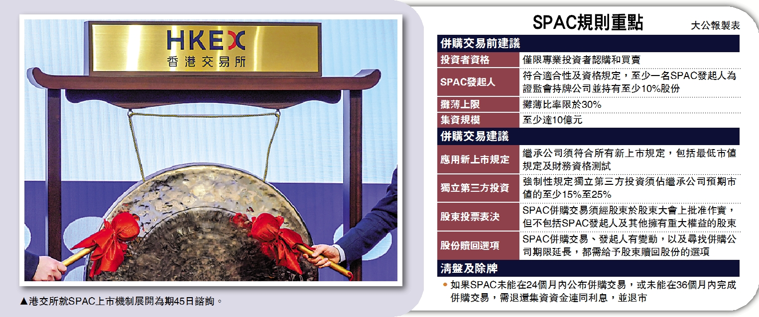 上市改革/港SPAC集資門檻10億散戶無份投資大公報記者王嘉傑- 大公報