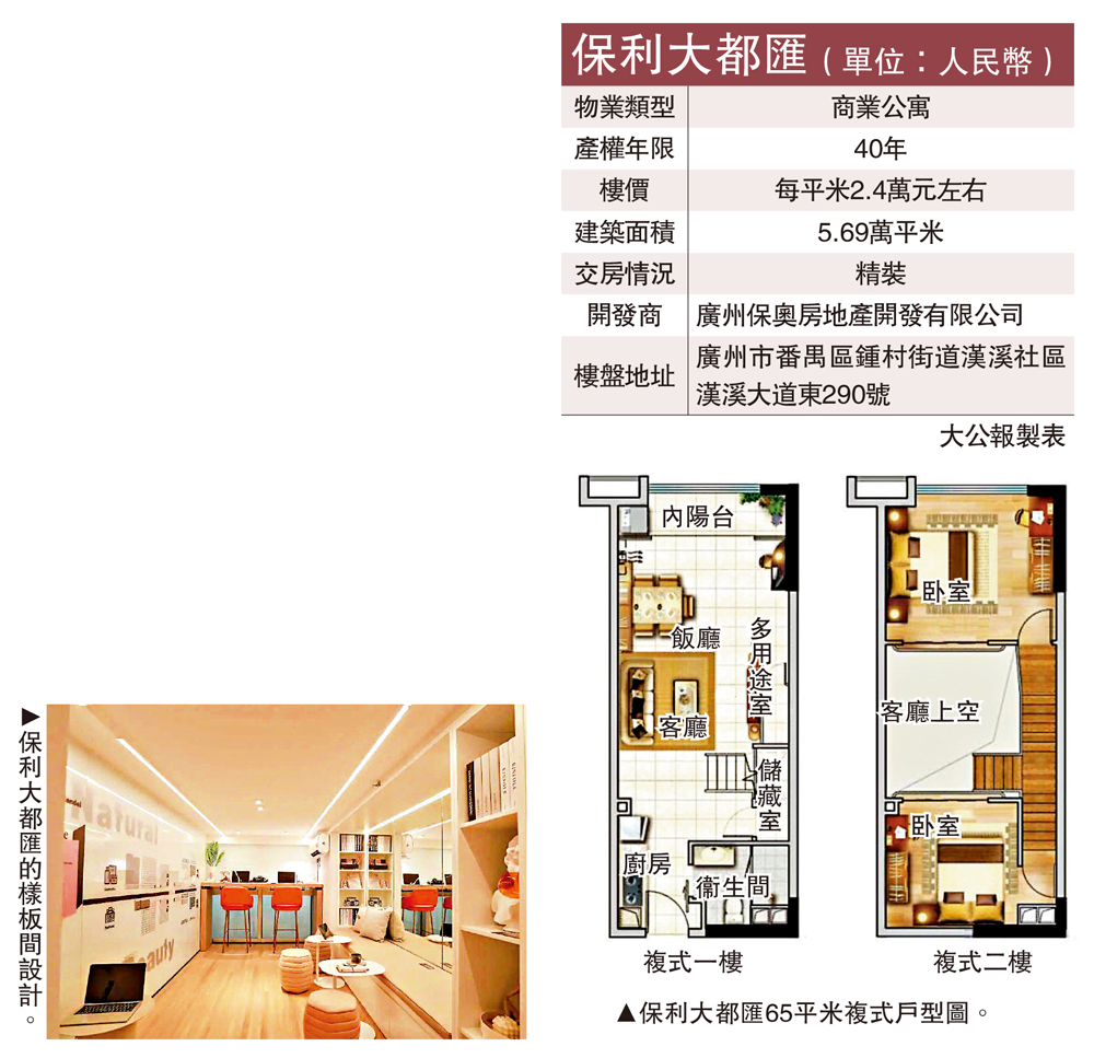 　　圖：保利大都匯65平米複式戶型圖。