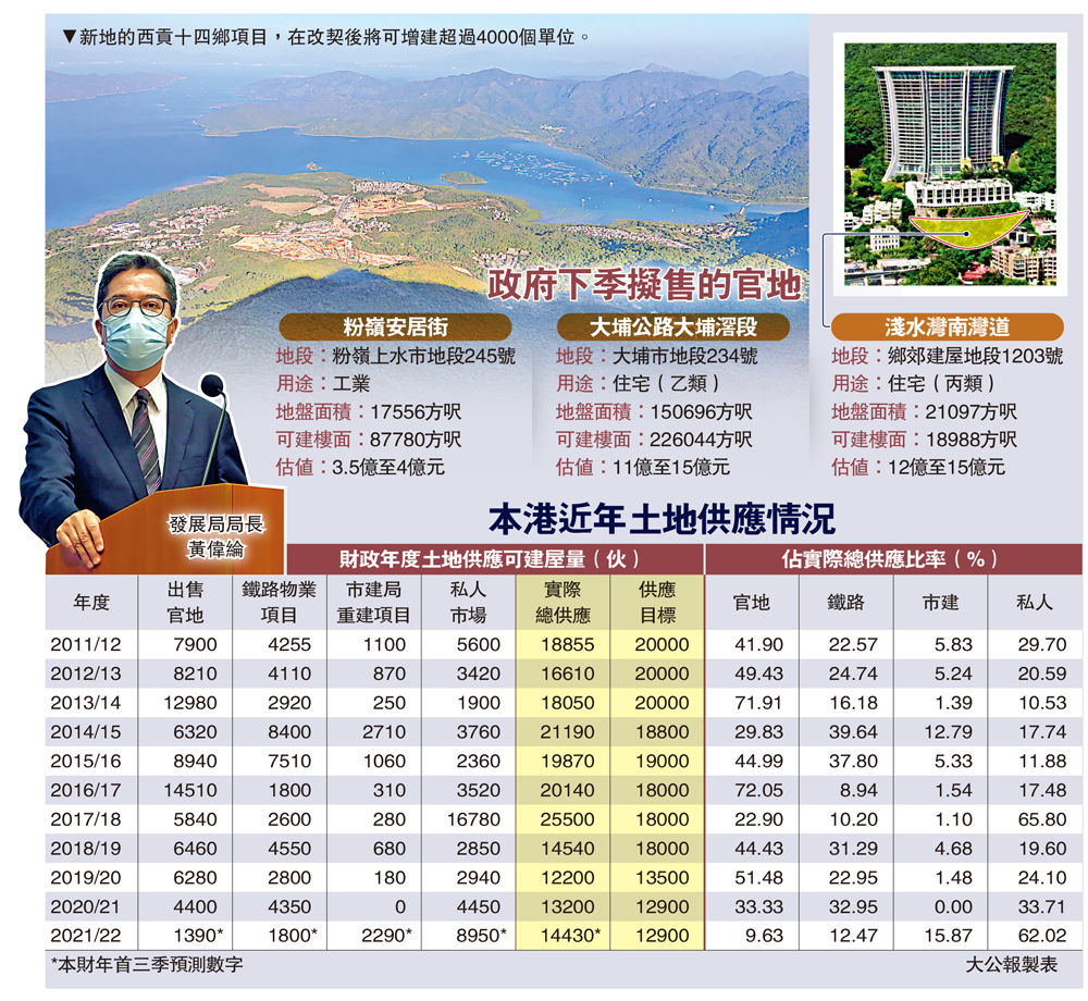 　　圖：新地的西貢十四鄉項目，在改契後將可增建超過4000個單位。