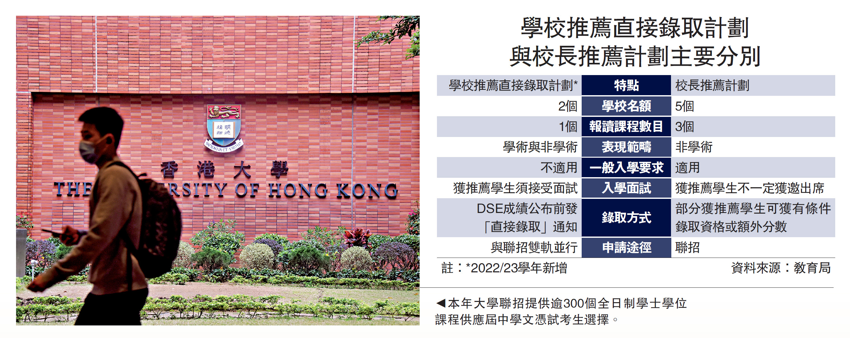 教育線上/學生有特殊才華可獲薦直入大學- 大公報