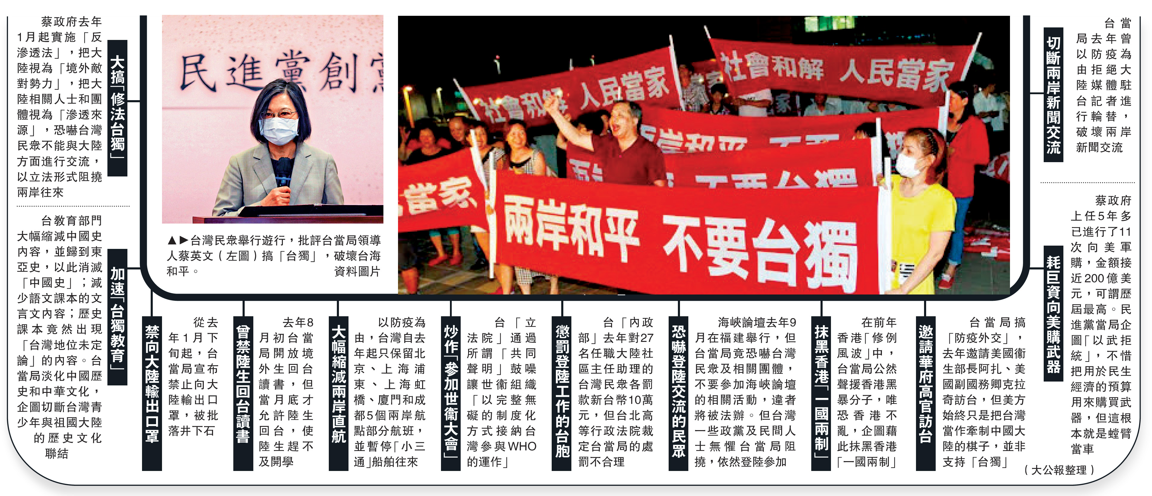 台獨死路/被解放軍嚇破膽蔡英文乞求外援- 大公報