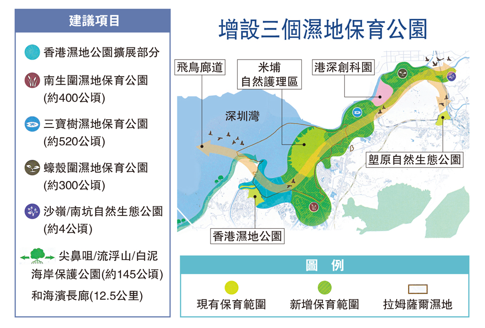 　　圖：增設三個濕地保育公園