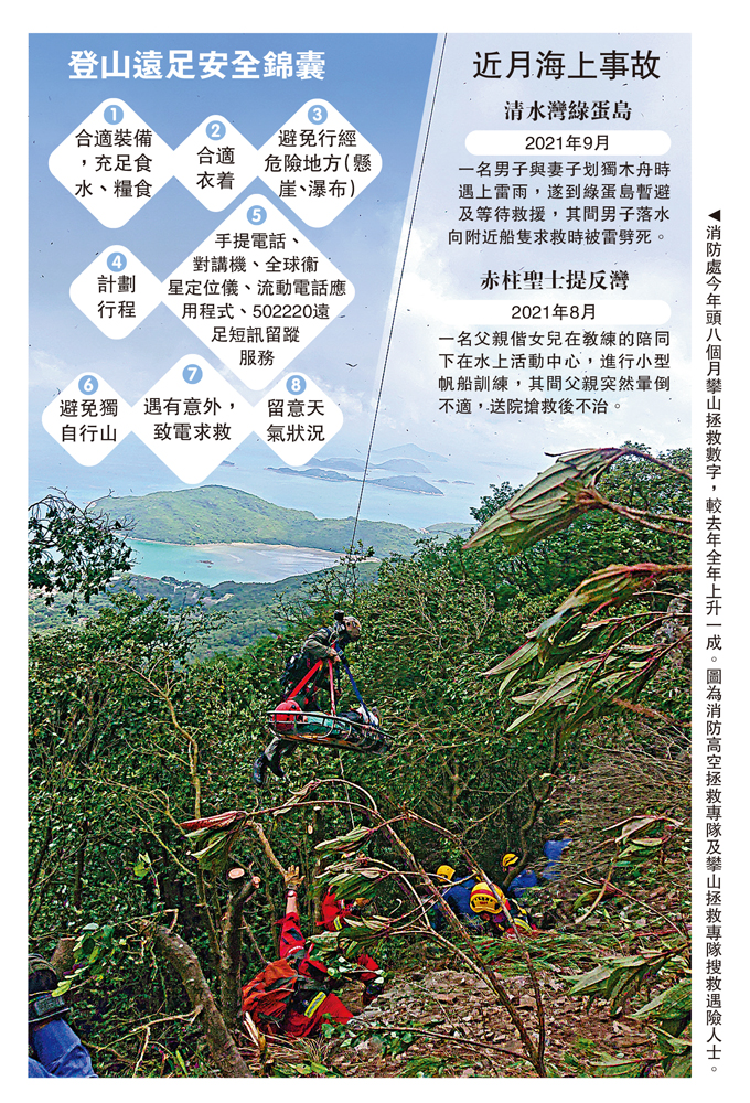 　　圖：消防處今年頭八個月攀山拯救數字，較去年全年上升一成。圖為消防高空拯救專隊及攀山拯救專隊搜救遇險人士。