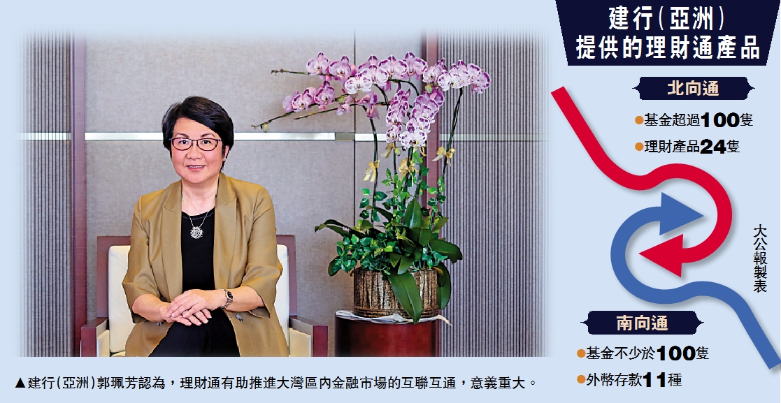 　　圖：建行（亞洲）郭珮芳認為，理財通有助推進大灣區內金融市場的互聯互通，意義重大。