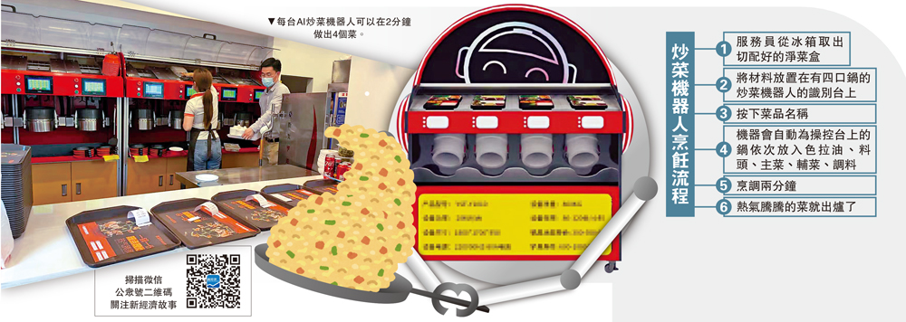 圖:每台AI炒菜機器人可以在2分鐘做出4個菜。