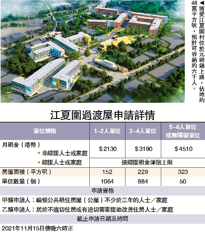 　　圖：博愛江夏圍村位於元朗錦上路，佔地約48萬平方呎，預計可容納約六千人。