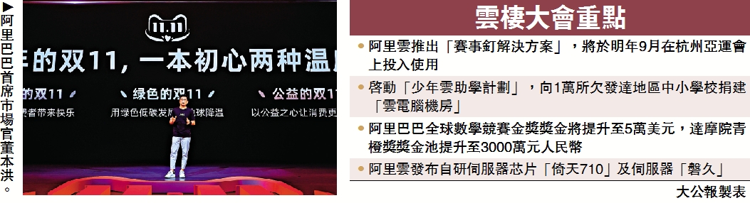 　　圖：阿里巴巴首席市場官董本洪。