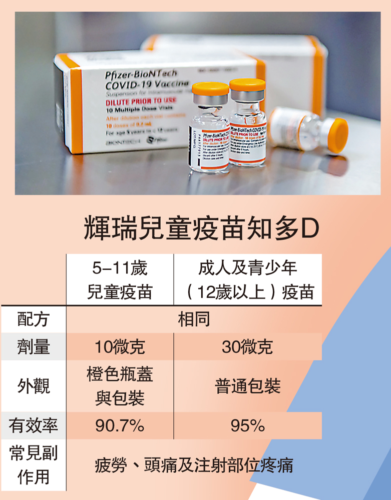 　　圖：輝瑞兒童疫苗使用黃色瓶蓋與包裝。\美聯社