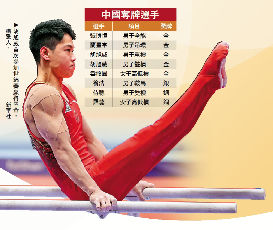 　　圖：胡旭威首次參加世錦賽贏得兩金，一鳴驚人。\新華社
