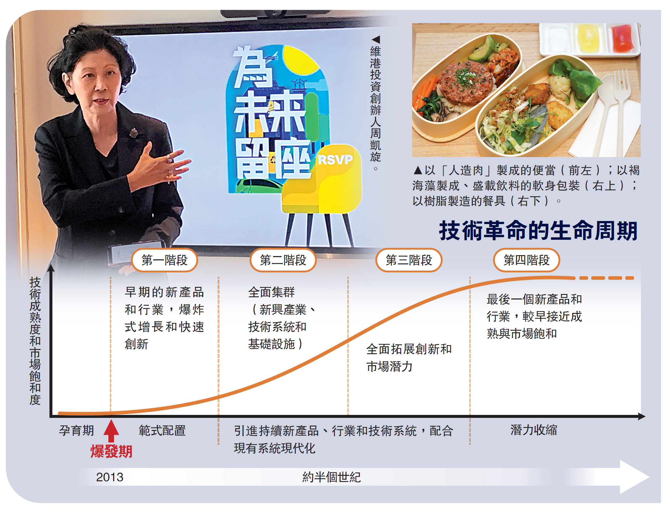 　　圖：維港投資創辦人周凱旋。